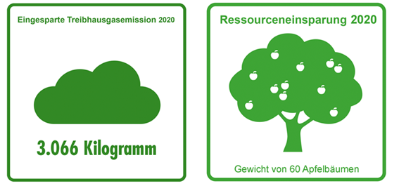 Energieeinsparungen bei Berner Torantriebe
