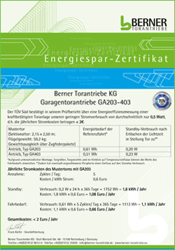 Berner Torantriebe Energiesparzertifikat